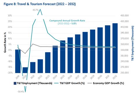 Tourism Industry