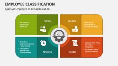 Employee Classification Powerpoint And Google Slides Template Ppt Slides