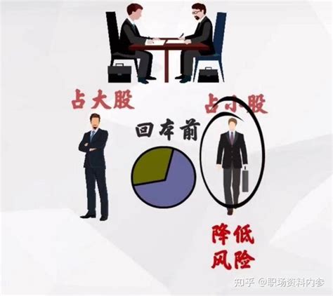 与人合伙，你千万不要再按出资比例来分股权了。 知乎