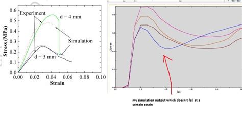 Destructive Model In Abaqus Dassault Abaqus Fea Solver Eng Tips