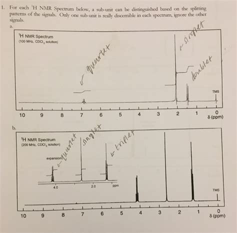 Solved For Each1h Nmr Spectrum Below A Sub Unit Can Be