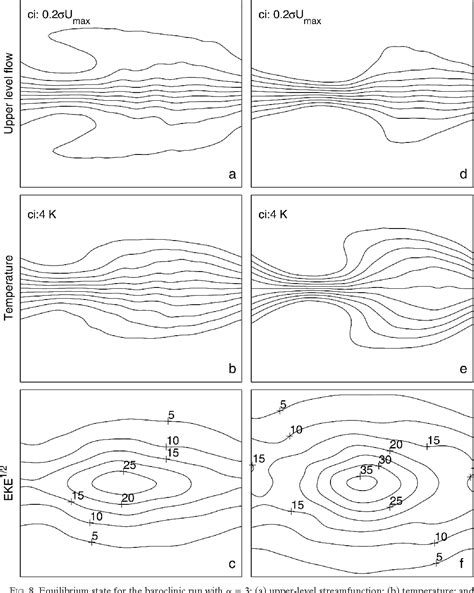 Figure From Simulating The Seasonal Cycle Of The Northern Hemisphere