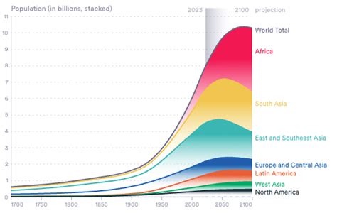 Years Of History In Numbers Economics Observatory