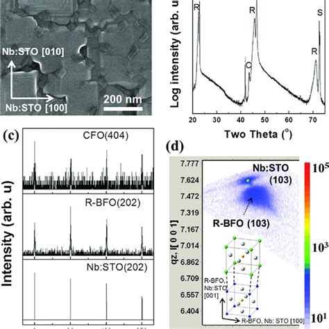 A Top View Sem Image And B Xrd Pattern Of The Bfo Cfo Nanocomposite