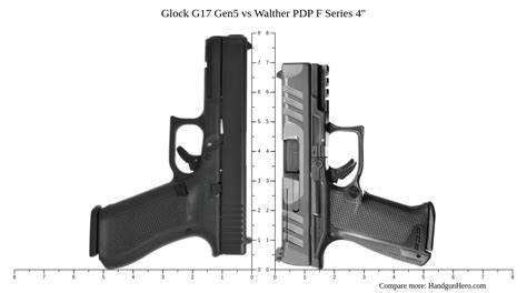 Glock G Gen Vs Walther Pdp F Series Size Comparison Handgun Hero