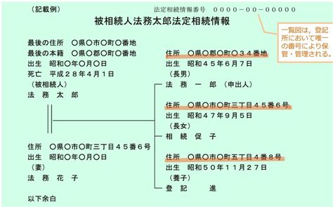 法定相続情報一覧図作成のための必要書類 行政書士イワクラ事務所