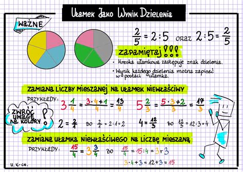 UŁAMEK JAKO WYNIK DZIELENIA