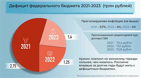 Положение россии в 2023 году