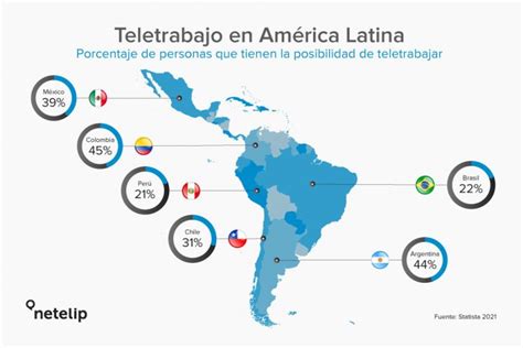 La implantación del teletrabajo en España Blog de netelip