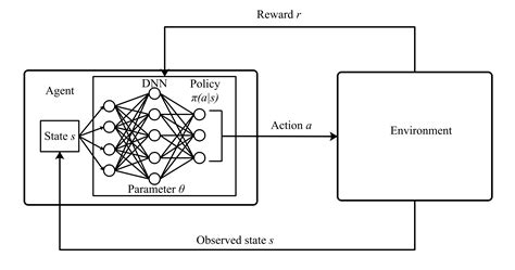 A Deep Q Learning Method For Downlink Power Allocation In Multi Cell