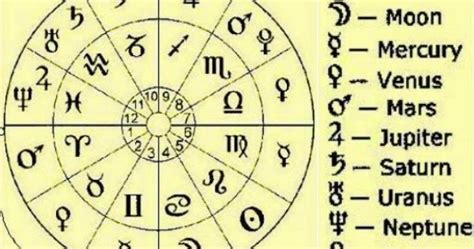 Lozo.vn - Chiêm tinh số: Astrology, Horoscope, Zodiac – Bạn biết gì về ...