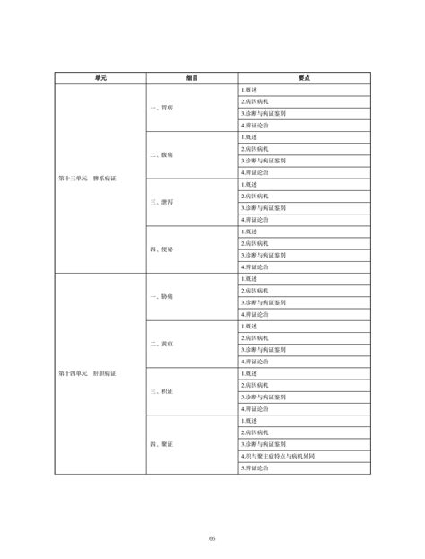 2023年中西医执业医师考试大纲 中西医结合临床《中西医结合内科学》科目大纲