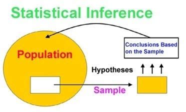 Statistical inference - Alchetron, The Free Social Encyclopedia