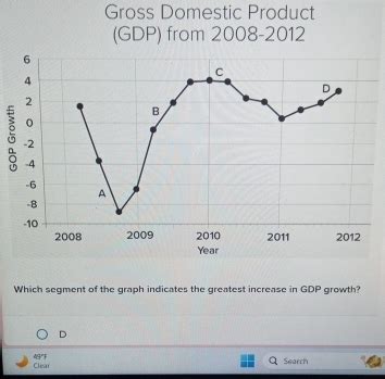 Solved Gross Domestic Product GDP From 2008 2012 Which Segment Of