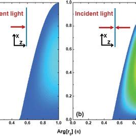 Theoretical Bound On The Diffraction Efficiency In A Singlelayer