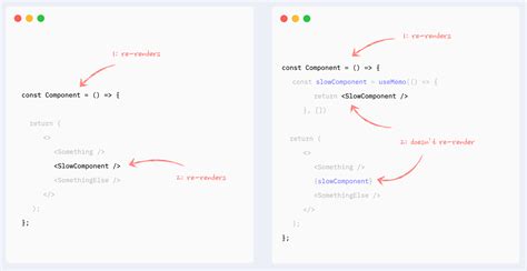 React组件重新渲染理解 And 优化大全 漫漫前端路