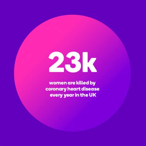 Her Disease Campaign Heart Research Uk