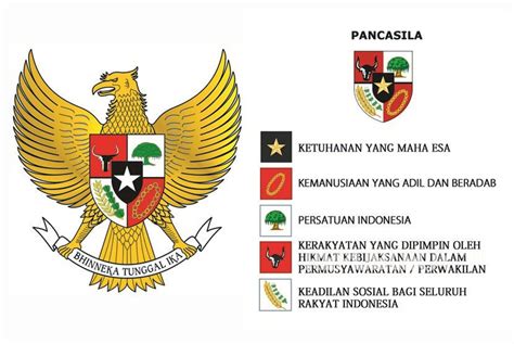 Dimana Dasar Hukum Pancasila Sebagai Dasar Negara Dituangkan Homecare24