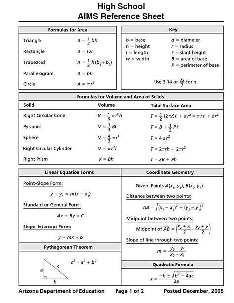 Ap Calculus Cheat Sheet