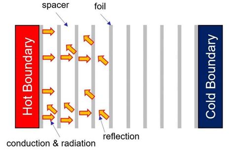 multi layer insulation glue itcom
