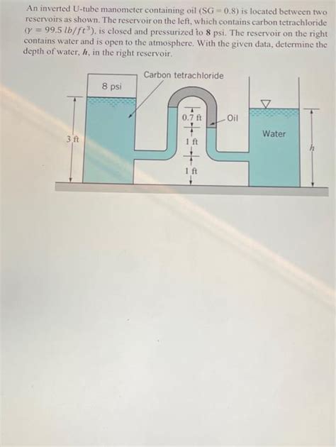 Solved An Inverted U Tube Manometer Containing Oil Sg Chegg