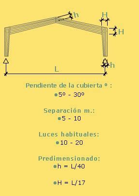 PÓRTICO TRIARTICULADO DE SECCIÓN VARIABLE RECTA