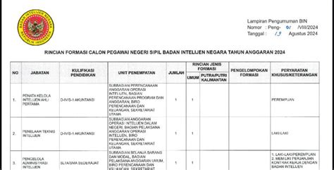 LINK PDF Formasi CPNS Syarat Untuk Mendaftar Badan Intelijen Negara