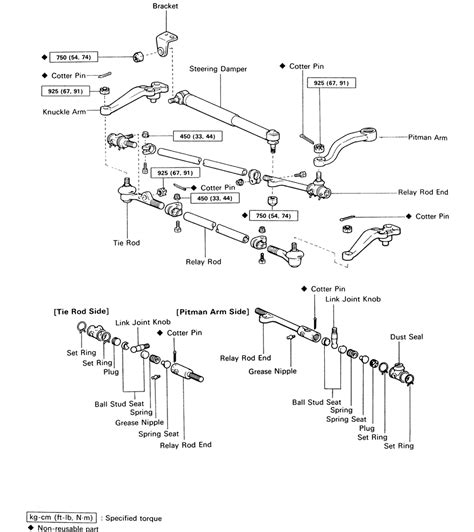 Repair Guides