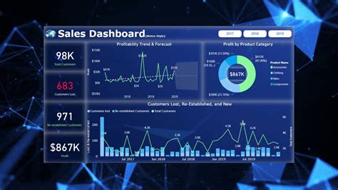 Sales Dashboard Template Using Power Bi Power Bi Real Time Scenarios