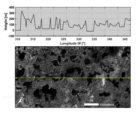 Cassini S Final Titan Radar Swath Nasa Jet Propulsion Laboratory Jpl