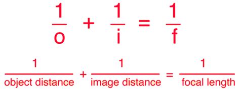 Thin Lens Equation