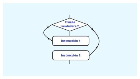 Gu A Completa Del Bucle While En Python Ejemplos Y Usos Md Pajedrez