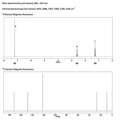 Solved Mass Spectrometry Not Shown [m] 222 M Z