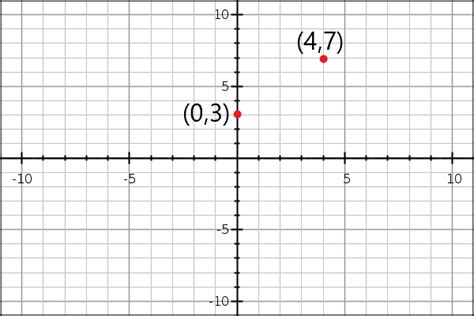 Midpoint Formula Free Math Help