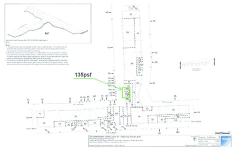Wind Load Distribution Download Scientific Diagram