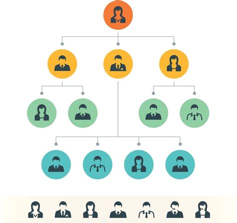 Los Mejores Programas Para Hacer Organigramas De Forma Sencilla Y