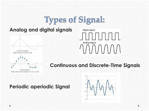 Ppt Signals And Systems Powerpoint Presentation Free Download Id