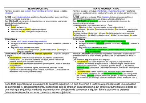 Textos Expositivo Explicativos Y Argumentativos Pdf Gratis Descargar