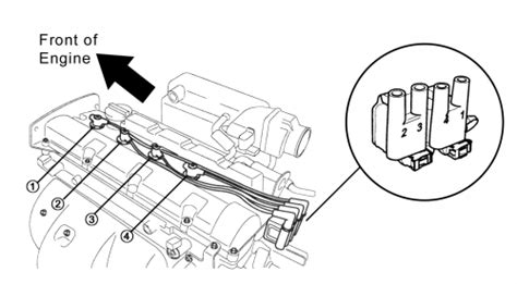 Kia Sportage Firing Orders Repair Guide Autozone