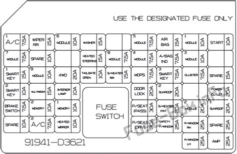 Fuse Box Diagram Hyundai Tucson TL 2016 2021