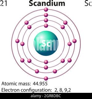 Scandium chemical element. Chemical symbol with atomic number and atomic mass. illustration ...