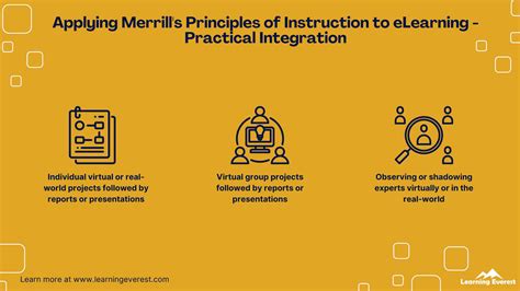 Merrill S Principles Of Instruction A Practical Guide Learning Everest