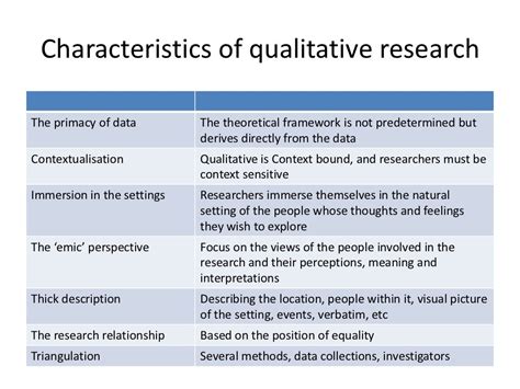 1 Introduction To Qualitative Research By Elmusharaf