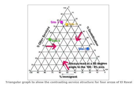 Triangular Graph Paper Template » ExcelTemplate.net