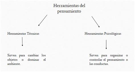 Desarrollo De Los Adolescentes Iv Procesos Cognitivos Teoría Del