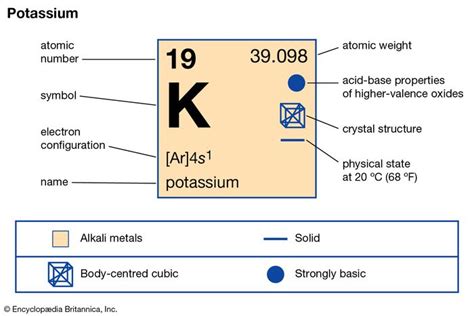 Potassium hydroxide | chemical compound | Britannica