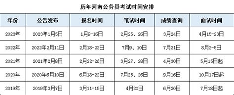 2024年河南公务员考试公告职位表何时发布？ 国家公务员考试最新消息