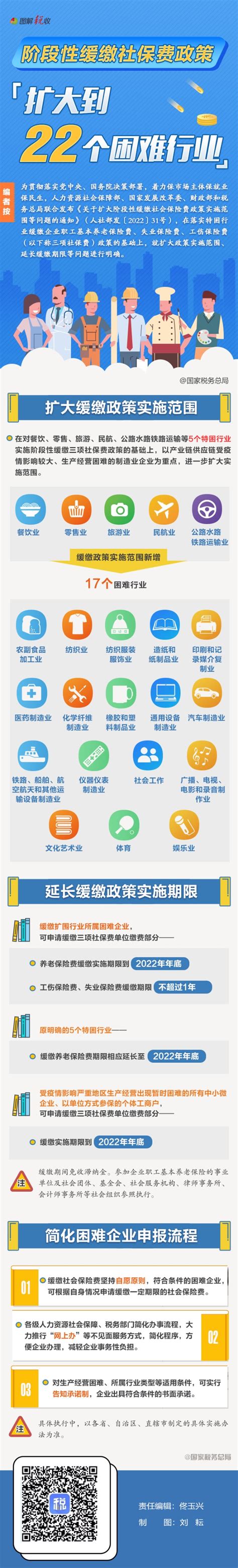 国家税务总局吉林省税务局 图片新闻 阶段性缓缴社保费政策扩大到22个困难行业！一图了解政策要点