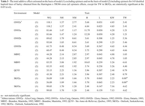 Scielo Brasil Epistasis Interaction Of Qtl Effects As A Genetic