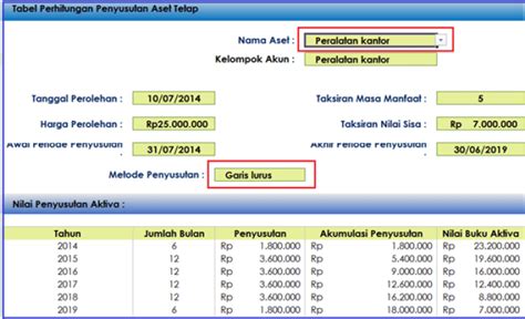 Cara Menghitung Penyusutan Dengan 2 Rumus Excel Sederhana